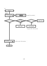 Preview for 19 page of LG DVD2300 Servicing Manual