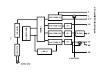 Preview for 21 page of LG DVD2300 Servicing Manual