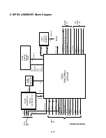 Предварительный просмотр 10 страницы LG DVD5353 Service Manual