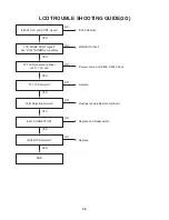 Preview for 14 page of LG DVP7772 Manual