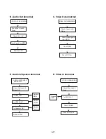 Preview for 17 page of LG DVP7772 Manual