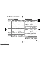 Предварительный просмотр 21 страницы LG DVT499H Owner'S Manual