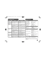 Preview for 21 page of LG DVT589H Owner'S Manual