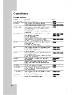 Предварительный просмотр 14 страницы LG DVX162 Owner'S Manual