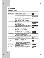 Предварительный просмотр 35 страницы LG DVX162 Owner'S Manual