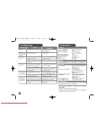 Preview for 16 page of LG DVX487KH User Manual