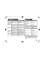 Preview for 17 page of LG DVX582H Owner'S Manual