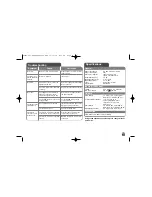 Preview for 15 page of LG DVX680 Owner'S Manual