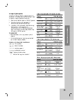 Предварительный просмотр 38 страницы LG DVX9700 Owner'S Manual