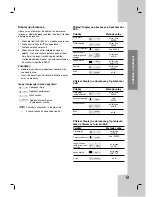 Предварительный просмотр 65 страницы LG DVX9700 Owner'S Manual