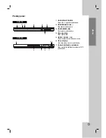 Предварительный просмотр 142 страницы LG DVX9700 Owner'S Manual