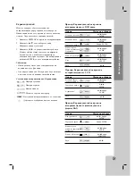 Предварительный просмотр 173 страницы LG DVX9700 Owner'S Manual