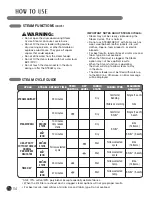 Предварительный просмотр 34 страницы LG DX2802L - 7.4CF FL GAS DRYER LED User'S Manual & Installation Instructions