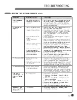 Предварительный просмотр 37 страницы LG DX2802L - 7.4CF FL GAS DRYER LED User'S Manual & Installation Instructions