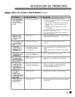 Предварительный просмотр 83 страницы LG DX2802L - 7.4CF FL GAS DRYER LED User'S Manual & Installation Instructions