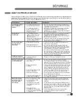 Preview for 123 page of LG DX2802L - 7.4CF FL GAS DRYER LED User'S Manual & Installation Instructions