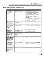 Preview for 125 page of LG DX2802L - 7.4CF FL GAS DRYER LED User'S Manual & Installation Instructions