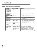 Preview for 126 page of LG DX2802L - 7.4CF FL GAS DRYER LED User'S Manual & Installation Instructions