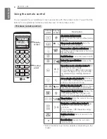 Предварительный просмотр 8 страницы LG E09SQ Owner'S Manual