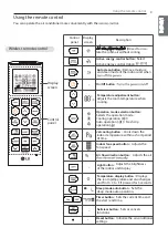 Предварительный просмотр 9 страницы LG E10MIV SW0 Owner'S Manual