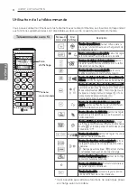 Preview for 68 page of LG E12EL Owner'S Manual