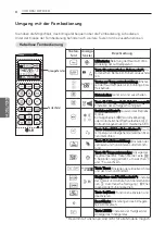 Preview for 88 page of LG E12EL Owner'S Manual