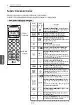 Предварительный просмотр 108 страницы LG E12EL Owner'S Manual