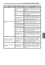 Предварительный просмотр 119 страницы LG E12EL Owner'S Manual