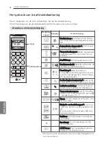 Предварительный просмотр 148 страницы LG E12EL Owner'S Manual