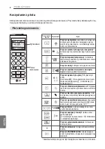 Предварительный просмотр 168 страницы LG E12EL Owner'S Manual