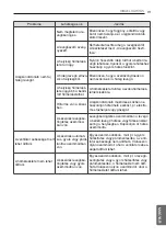 Preview for 199 page of LG E12EL Owner'S Manual