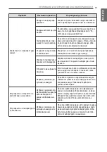 Предварительный просмотр 219 страницы LG E12EL Owner'S Manual