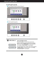 Предварительный просмотр 15 страницы LG E1941S Owner'S Manual