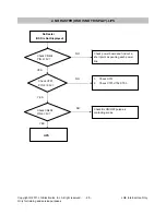 Предварительный просмотр 20 страницы LG E1941S Service Manual