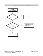 Предварительный просмотр 21 страницы LG E1941S Service Manual