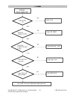 Предварительный просмотр 23 страницы LG E1941S Service Manual