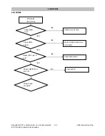 Предварительный просмотр 24 страницы LG E1941S Service Manual