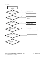 Предварительный просмотр 25 страницы LG E1941S Service Manual