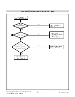 Preview for 15 page of LG E1942S Service Manual