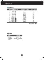 Предварительный просмотр 34 страницы LG E1950S User Manual