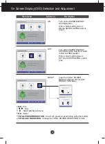 Предварительный просмотр 22 страницы LG E2011PX Owner'S Manual