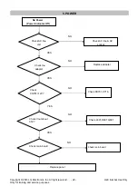 Предварительный просмотр 22 страницы LG E2040S Service Manual