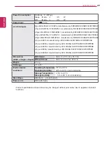 Предварительный просмотр 22 страницы LG E2051SZ Owner'S Manual