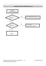 Preview for 18 page of LG E2060S Service Manual