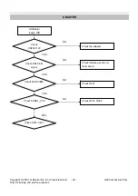 Preview for 22 page of LG E2060S Service Manual