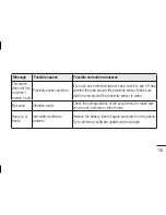 Preview for 155 page of LG E400R User Manual