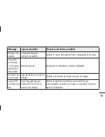 Preview for 345 page of LG E400R User Manual