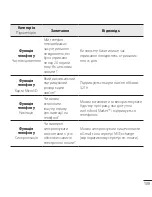 Preview for 231 page of LG E410 User Manual