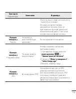 Preview for 235 page of LG E410 User Manual