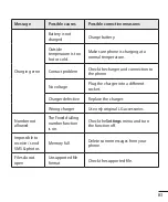 Preview for 199 page of LG E410g User Manual